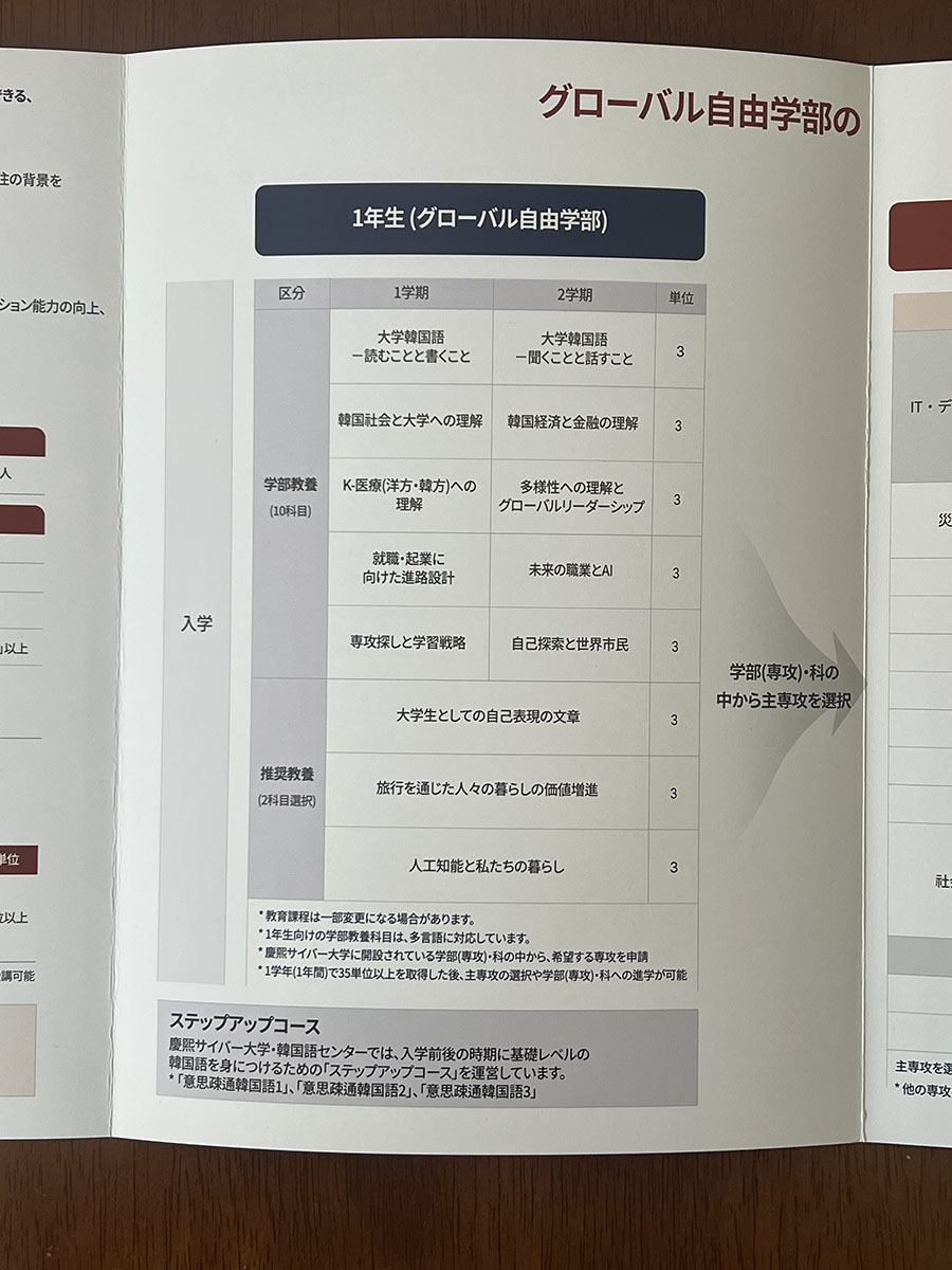 慶熙サイバー大学