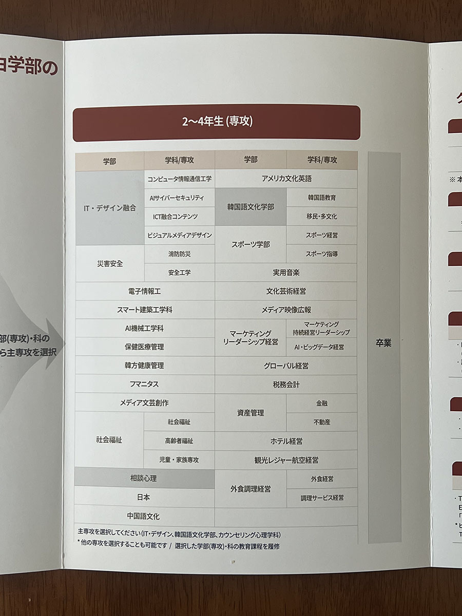 慶熙サイバー大学