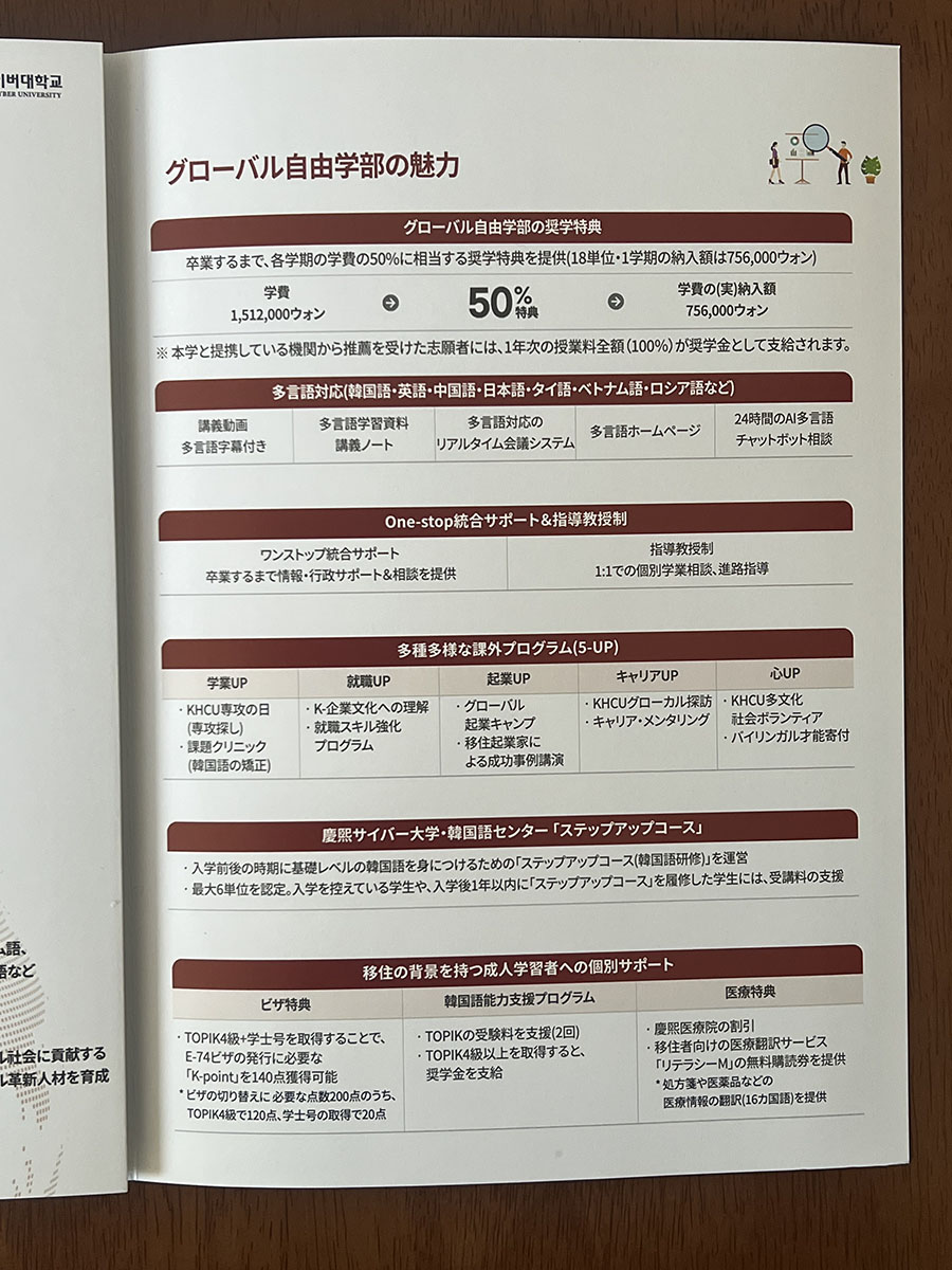 慶熙サイバー大学